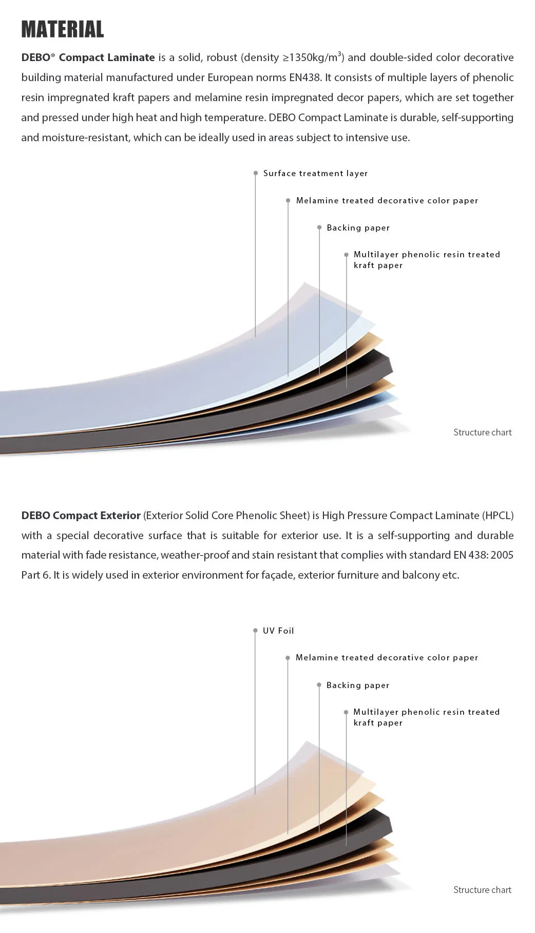 Furniture Quality Control
