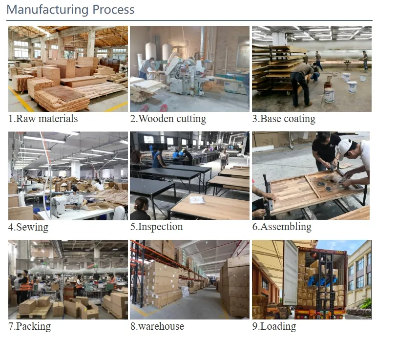 Production Process