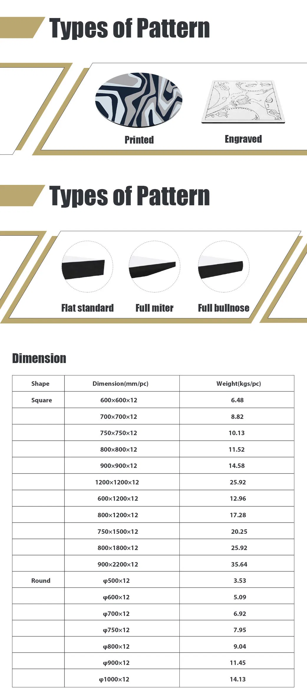 HPL Board Applications
