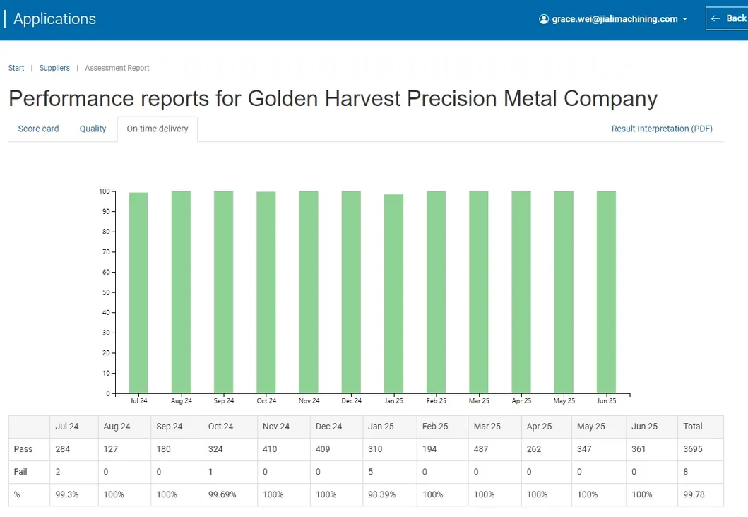 Quality Certificate 1