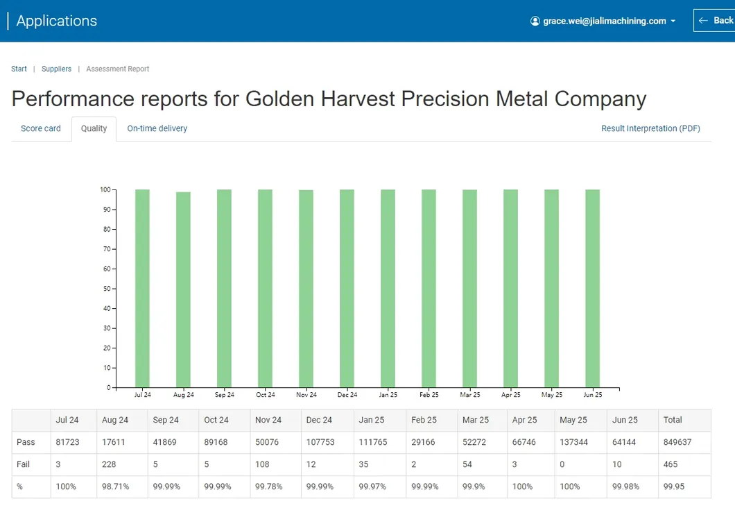 Quality Certificate 2