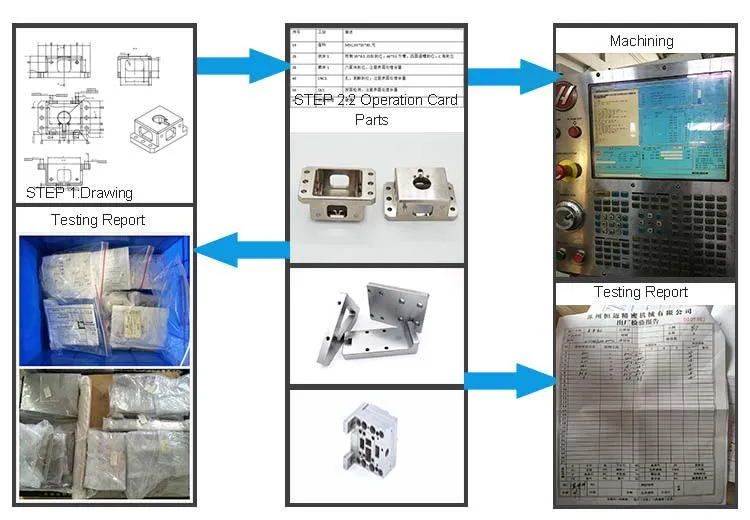Technological Process Flow