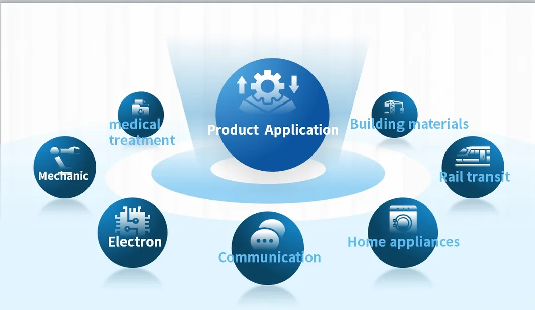 CNC Part Applications