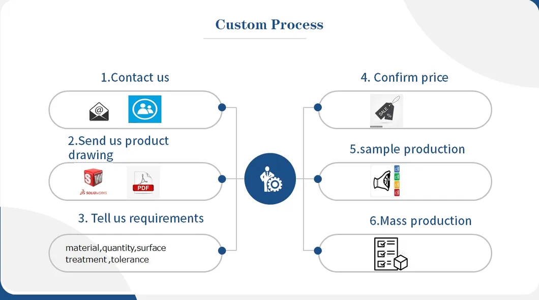 Custom Machining Process