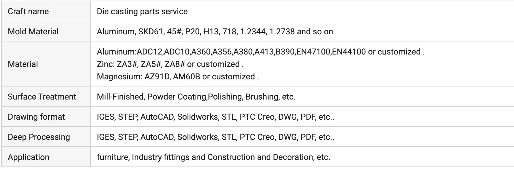 OEM and ODM Services