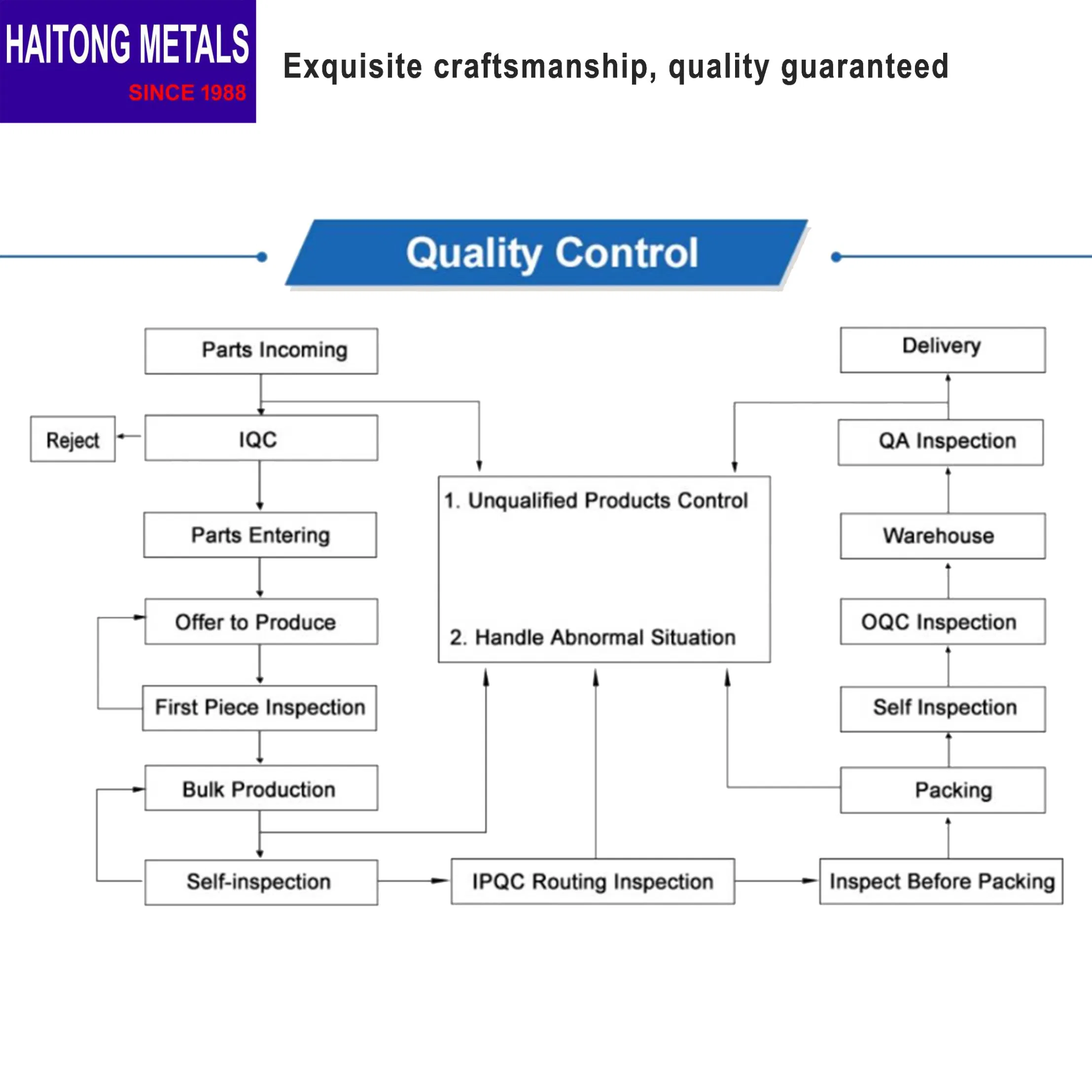 Advanced Powder Coating Technology Deep Drawn Stamping Parts Custom Laser Welding Progressive Die Metal Forming OEM Metal Stamping