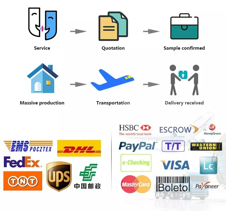 Transaction Process Map