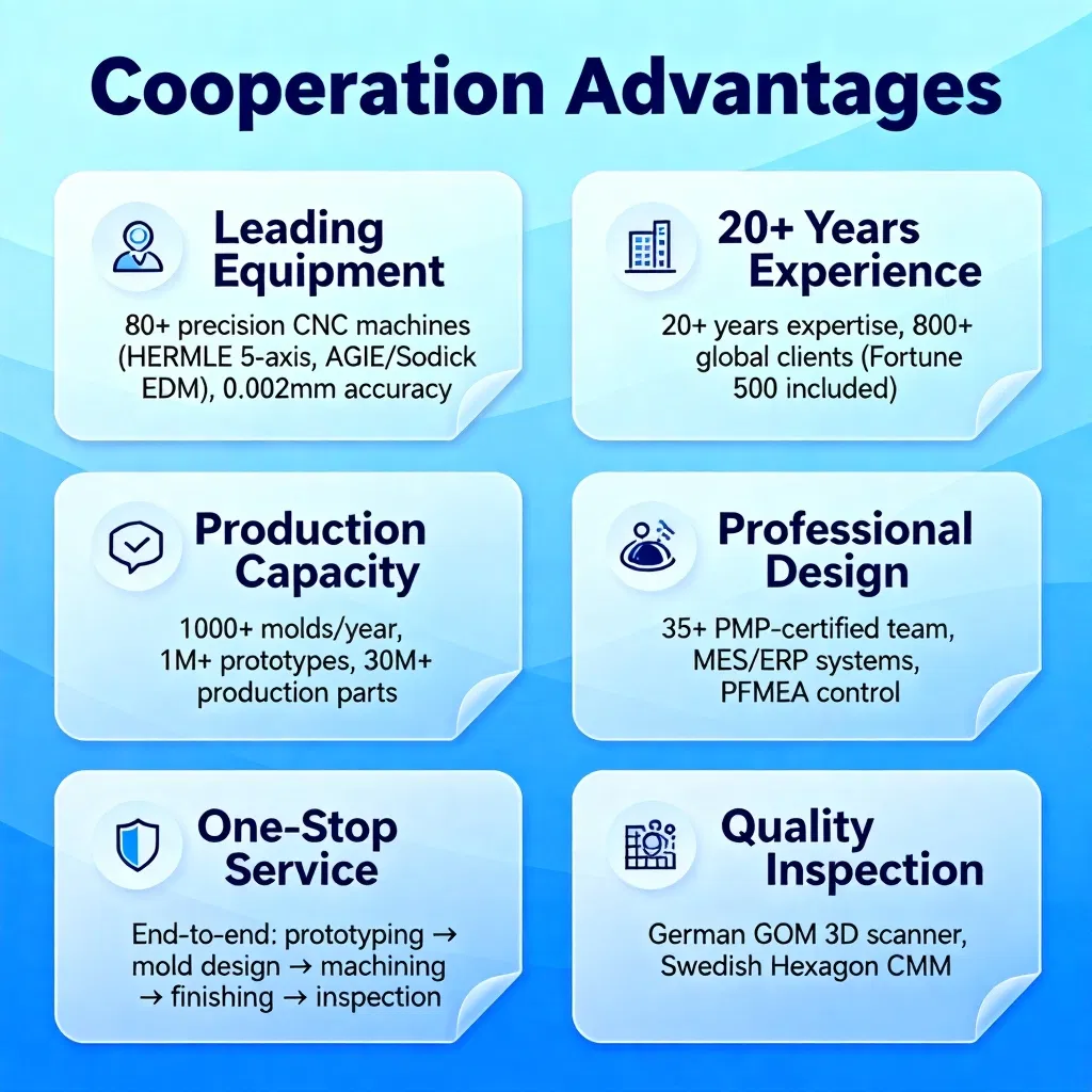 CNC Machining Solutions