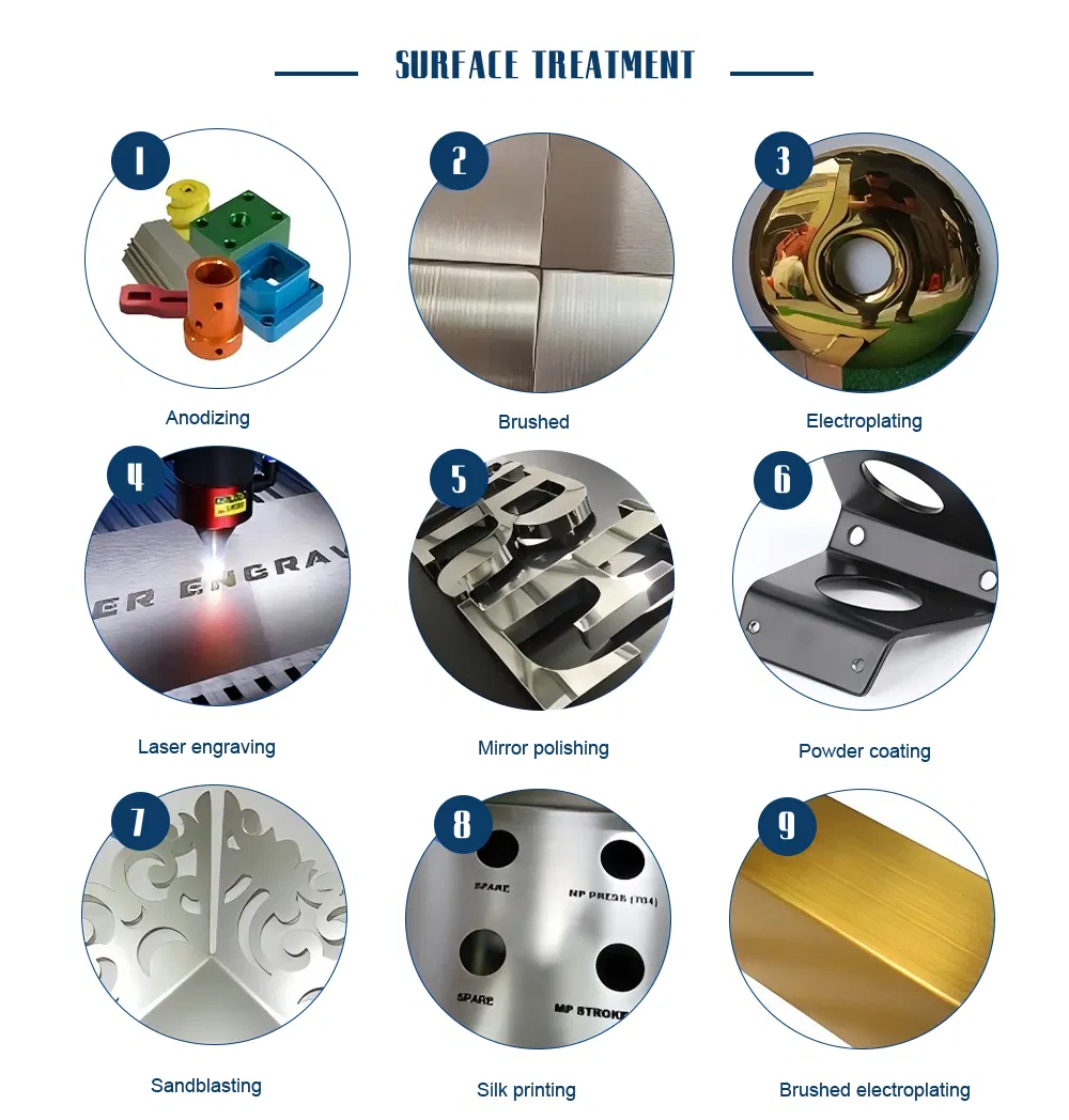 Surface Treatment Details