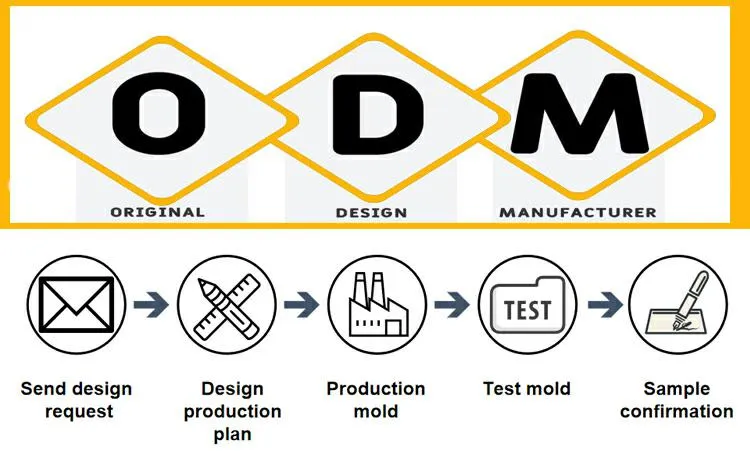 Automotive Metal Parts Die
