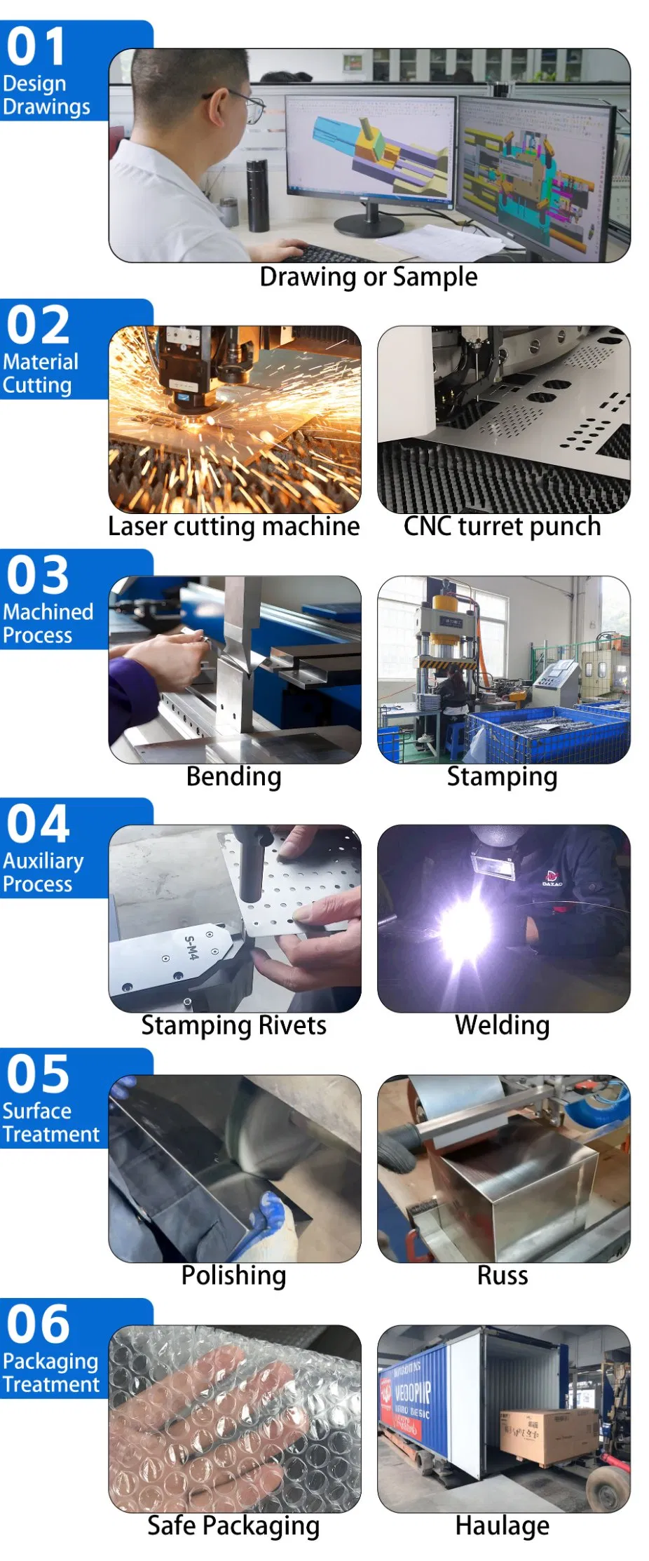Customization Workflow