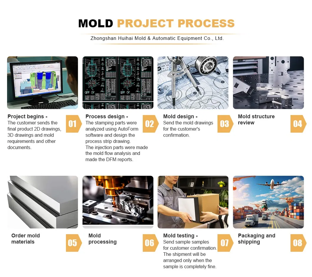 Project process layout