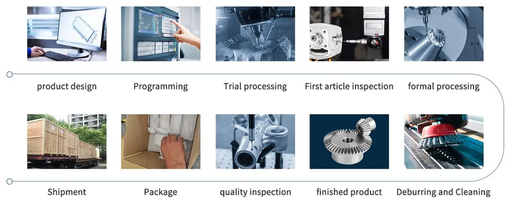 Production Process Flow