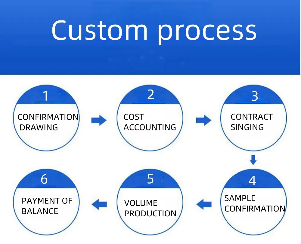 Manufacturing process 5