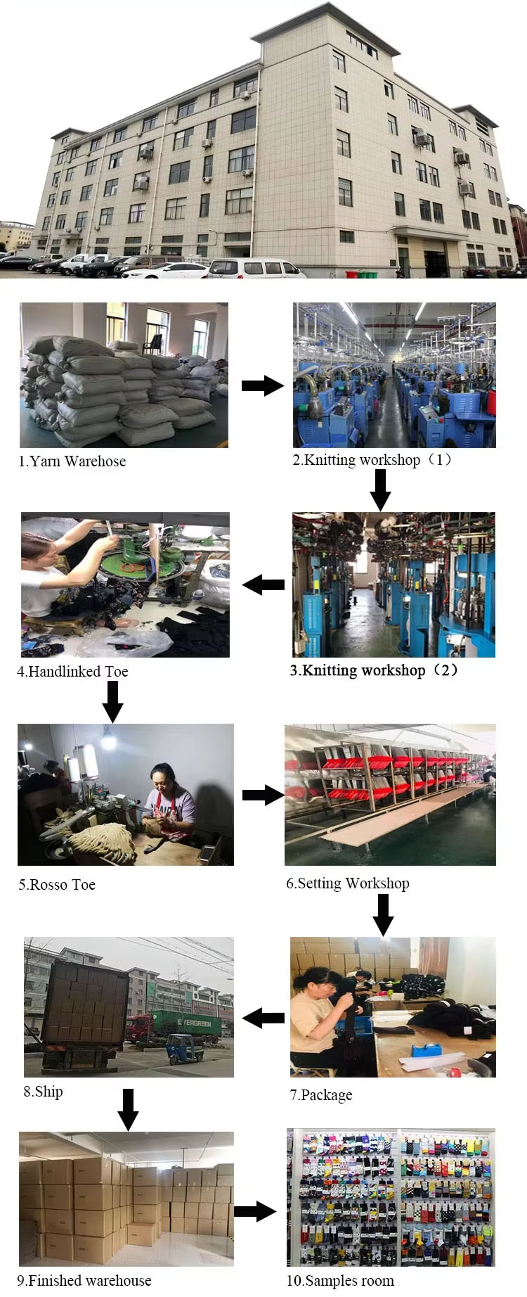 Factory View