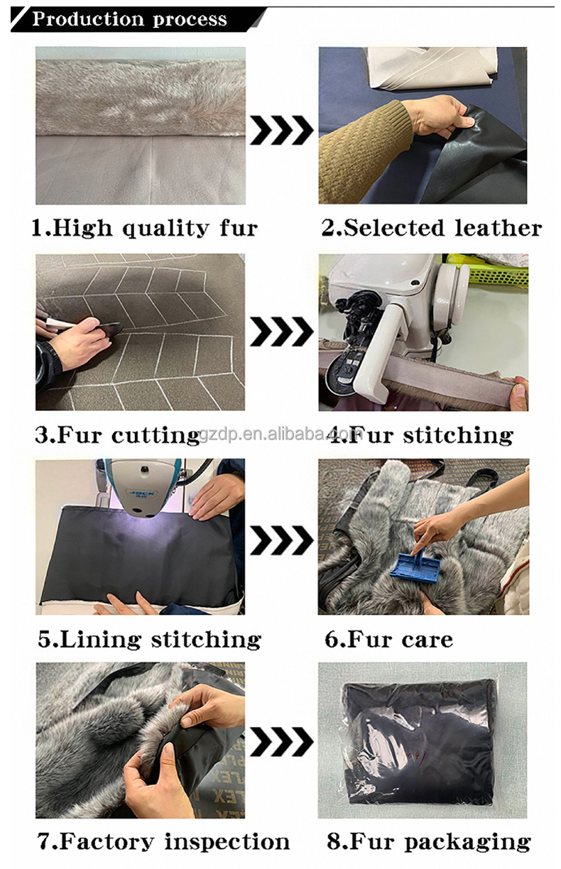 Production Process