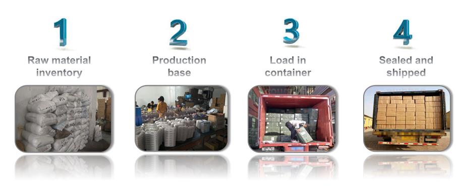 Packaging & Shipping Process