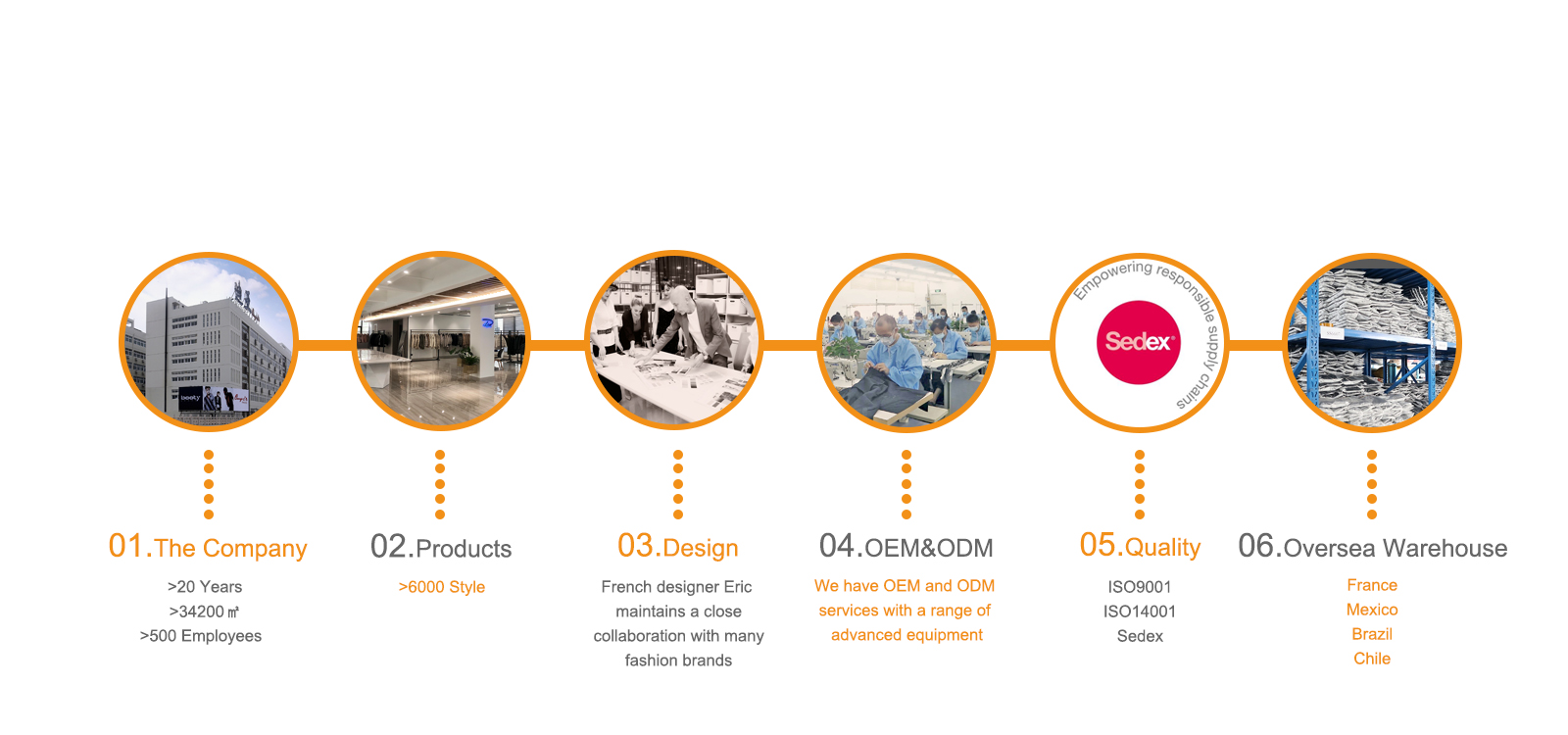 Why Choose Us Advantages