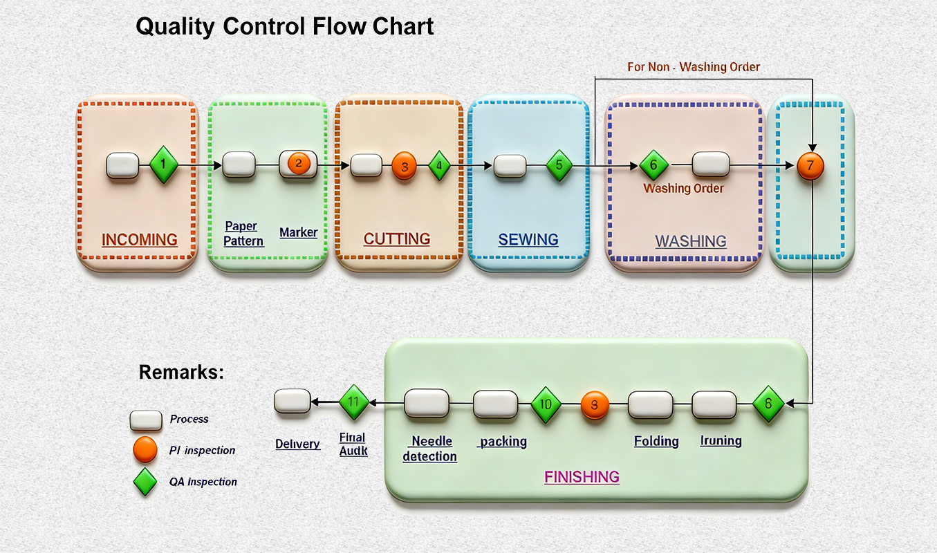Workflow