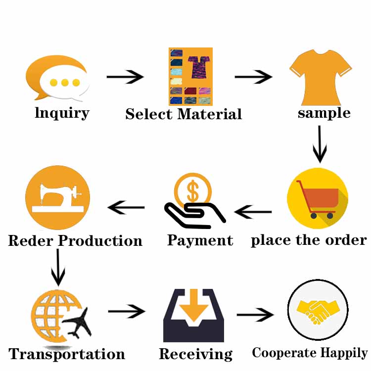 Process flow
