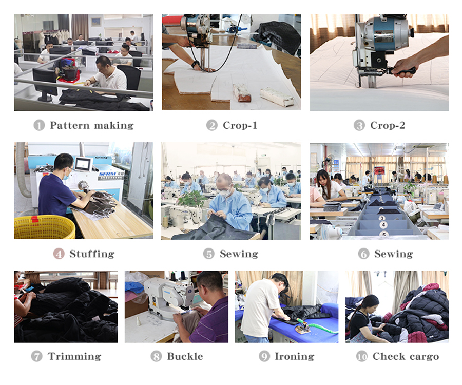 Garment Production Process Flow