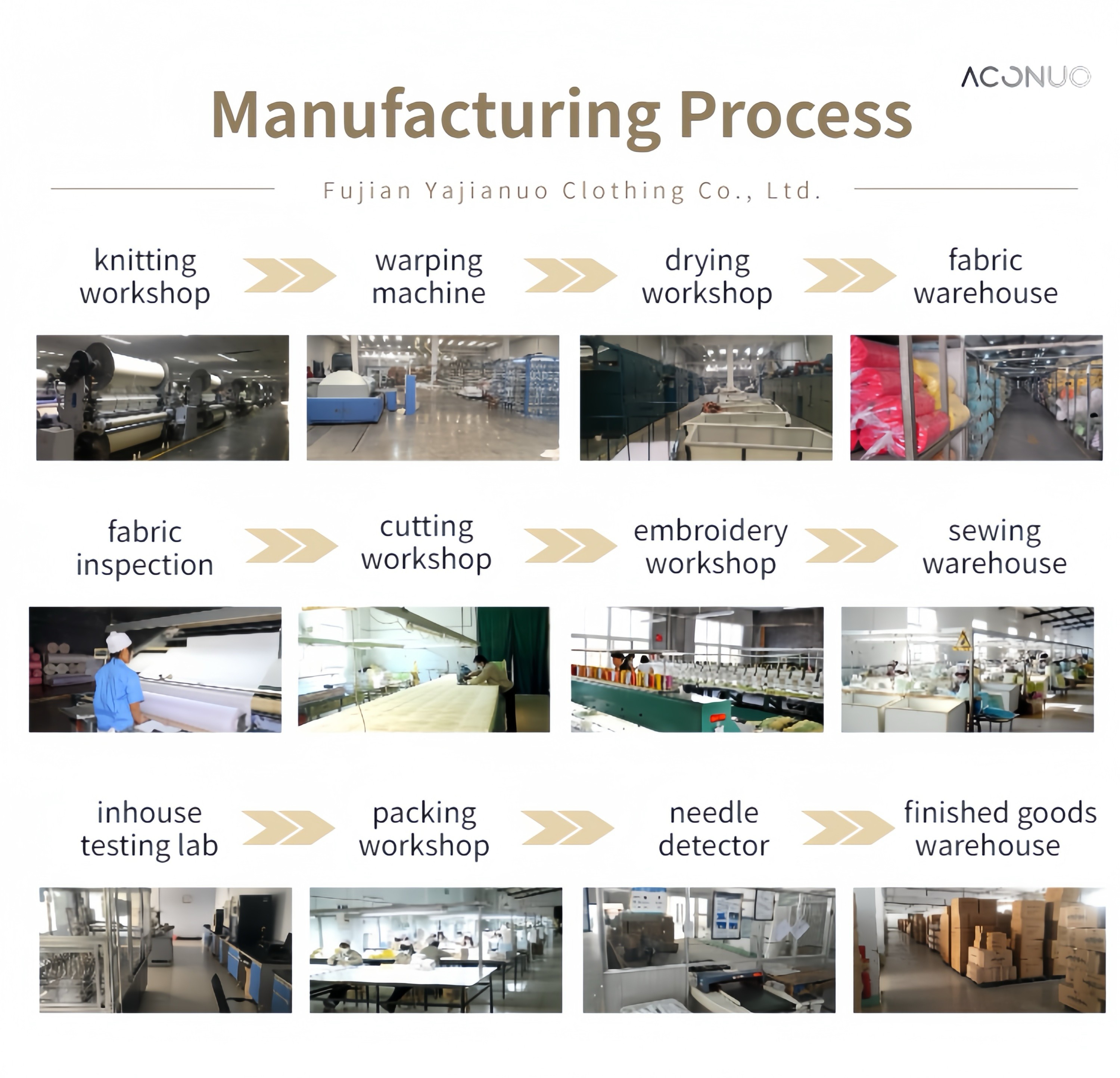 Manufacturing Process 1