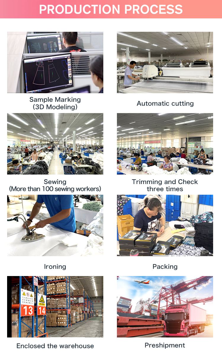 Production Process