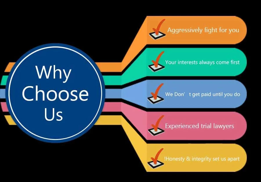 Why Choose Us Diagram