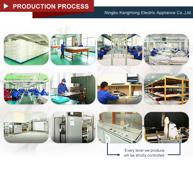 Production