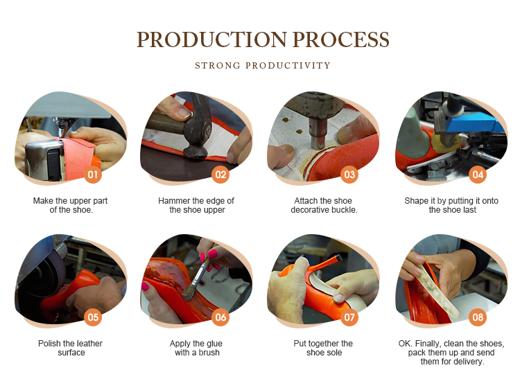 Process Workflow
