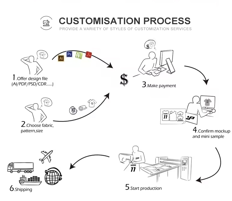 Customized Service 2