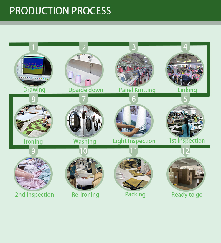 Production Facility 2