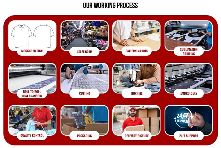 Production Process 2