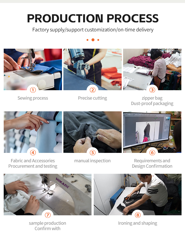 Product View