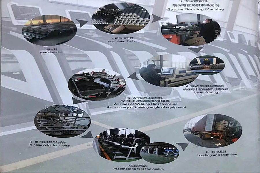 Technological process