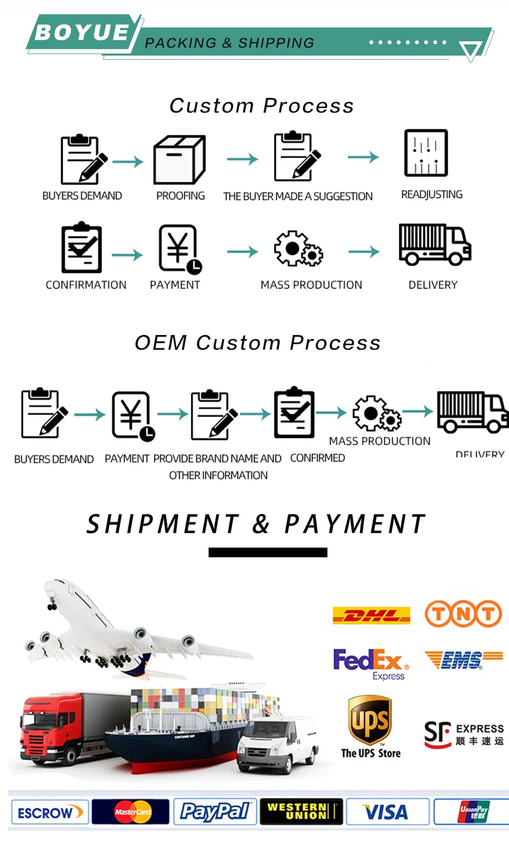 Logistics and Packaging