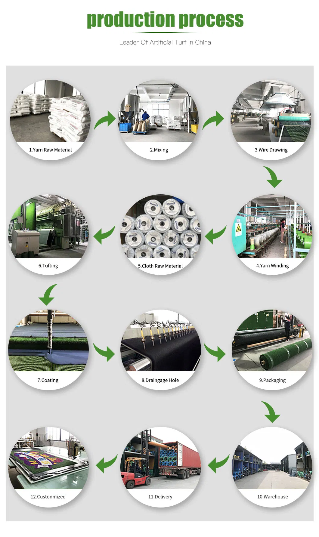 Production Process 1