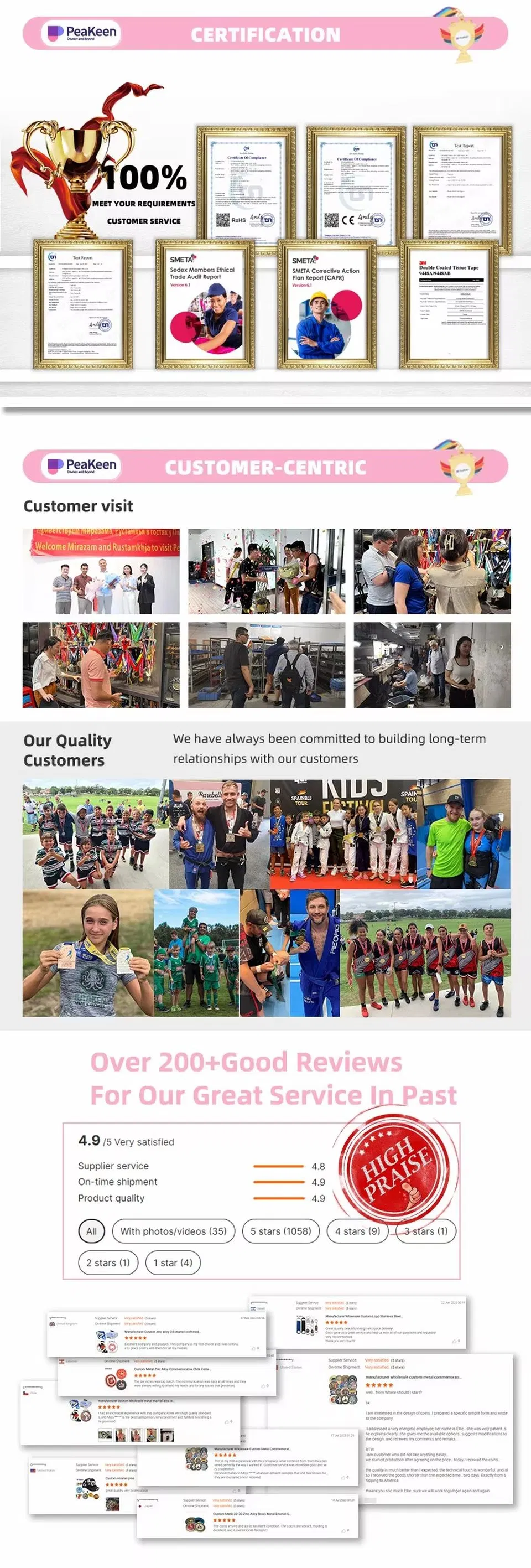 Custom Process Step 2