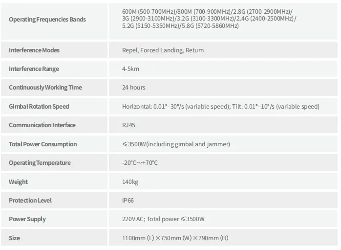 RF Signal Blocker Performance