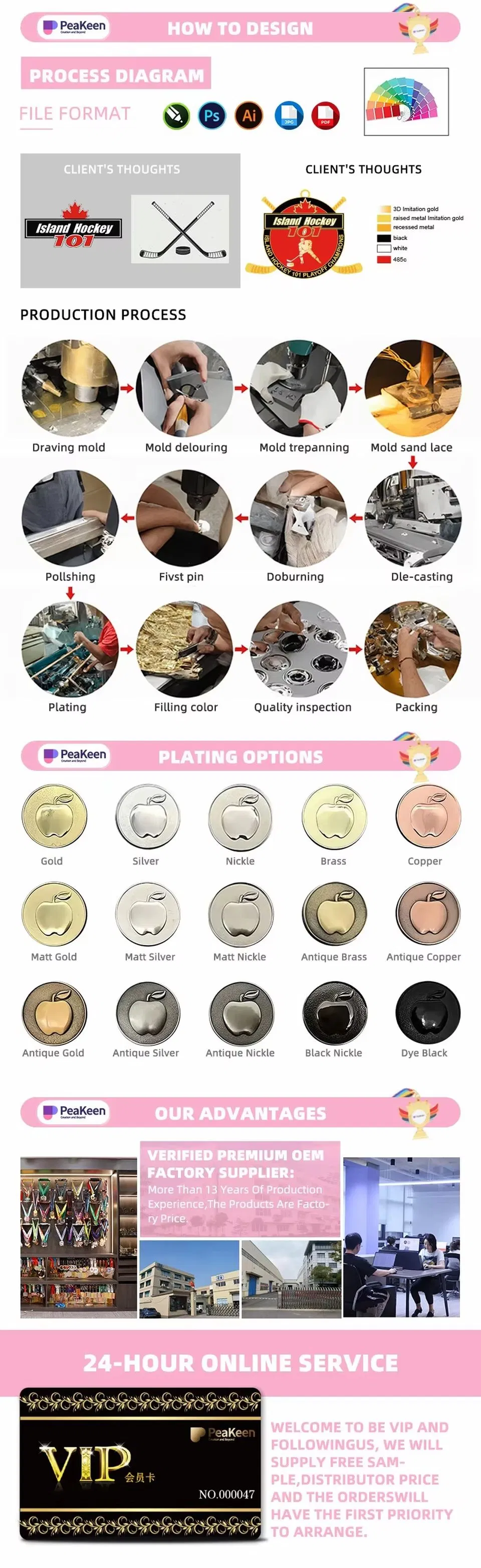 Custom Process Step 1