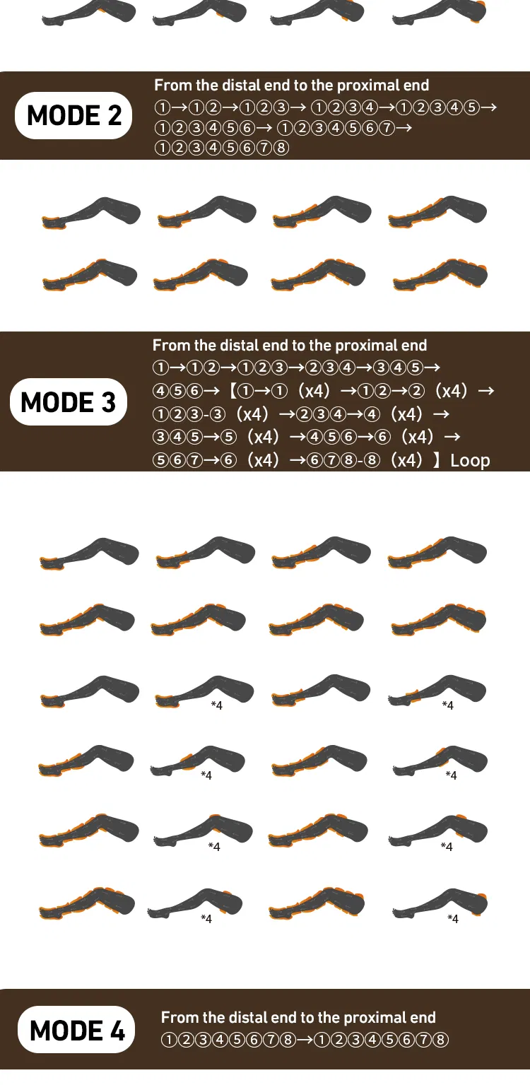 Recovery Boots Feature