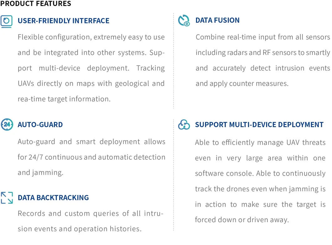 Multi-zone Management