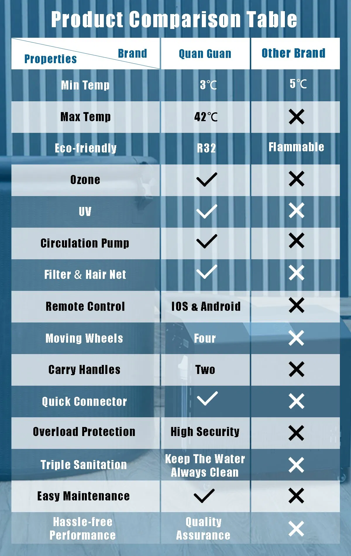 Comparison Chart