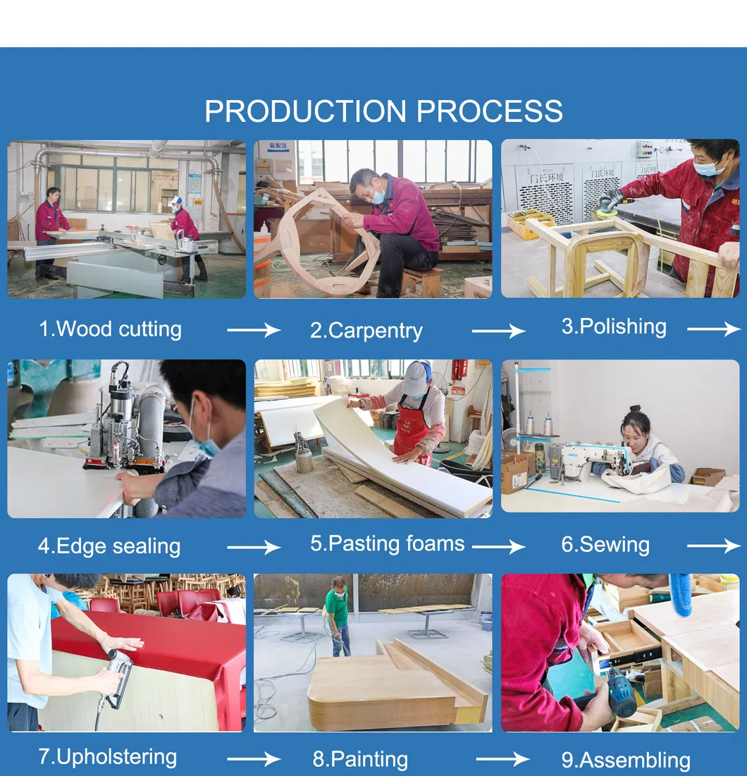 Production Process