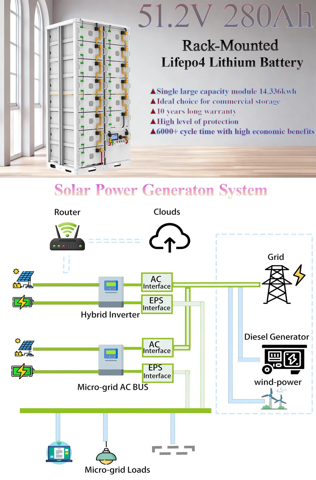 Performance Assurance