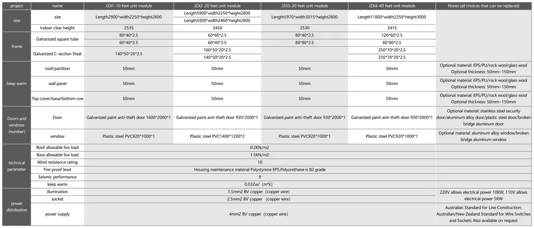 Technical Parameter Table