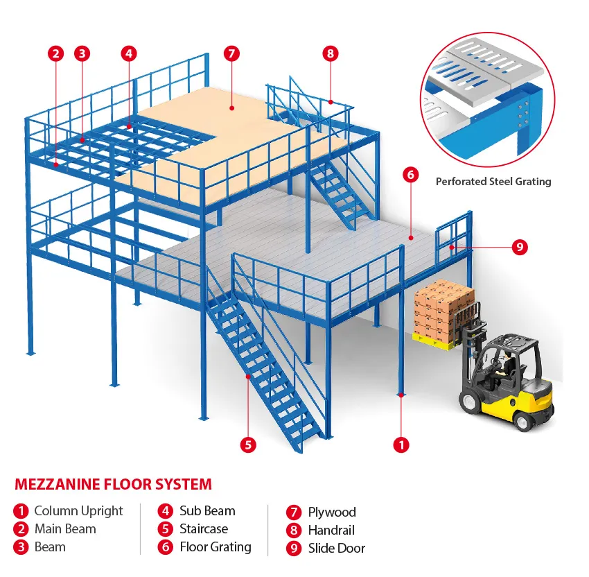 Heavy-Duty Mezzanine Floor Racking