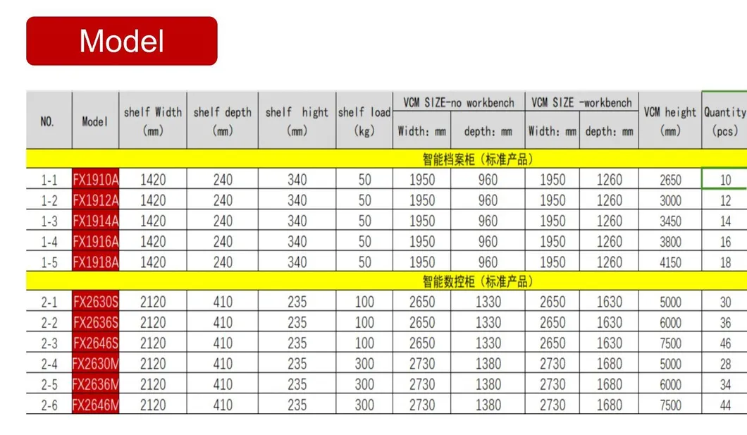 Technical Specifications Display