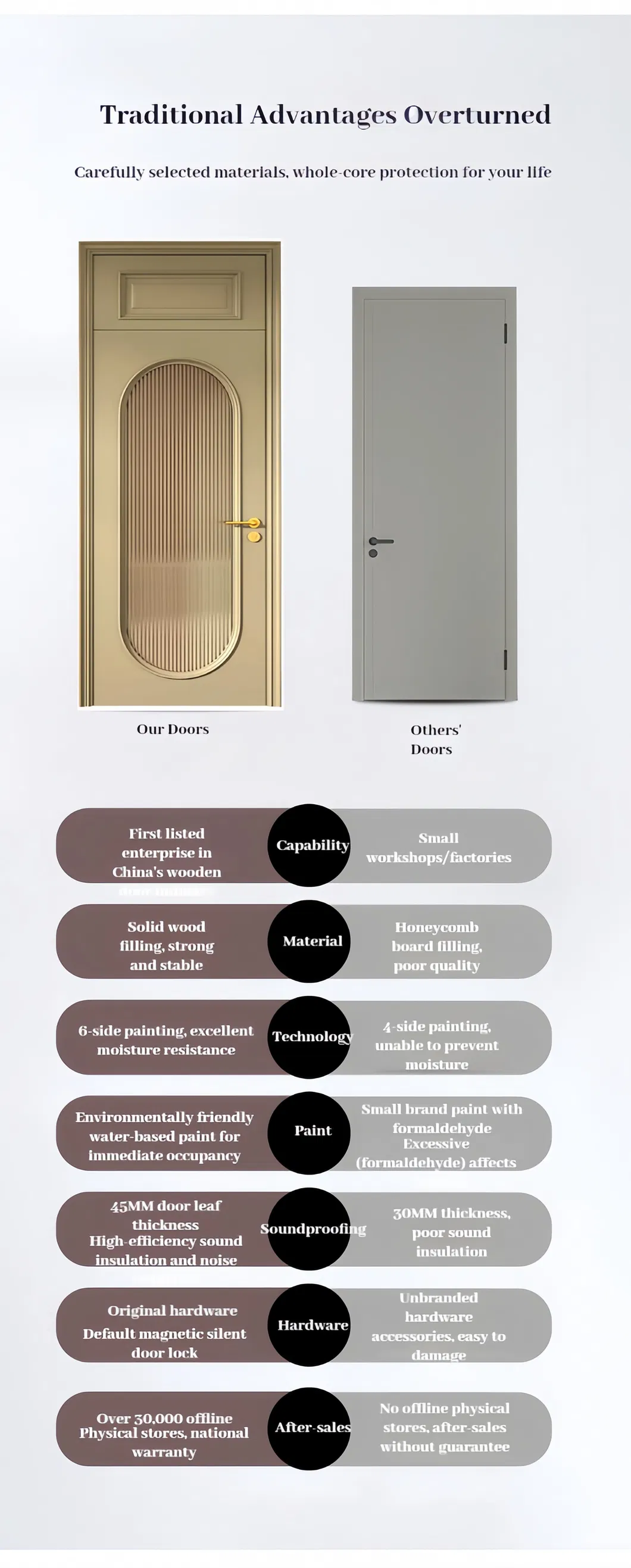 Wooden Furniture Details