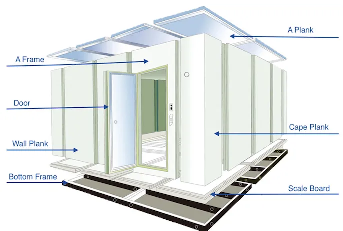 Foldable House Display